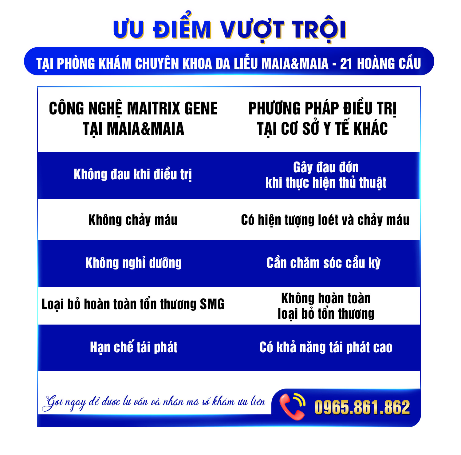 CHĂM SÓC VẾT THƯƠNG SAU ĐỐT SÙI MÀO GÀ ĐÚNG CÁCH LÀ NHƯ THẾ NÀO?