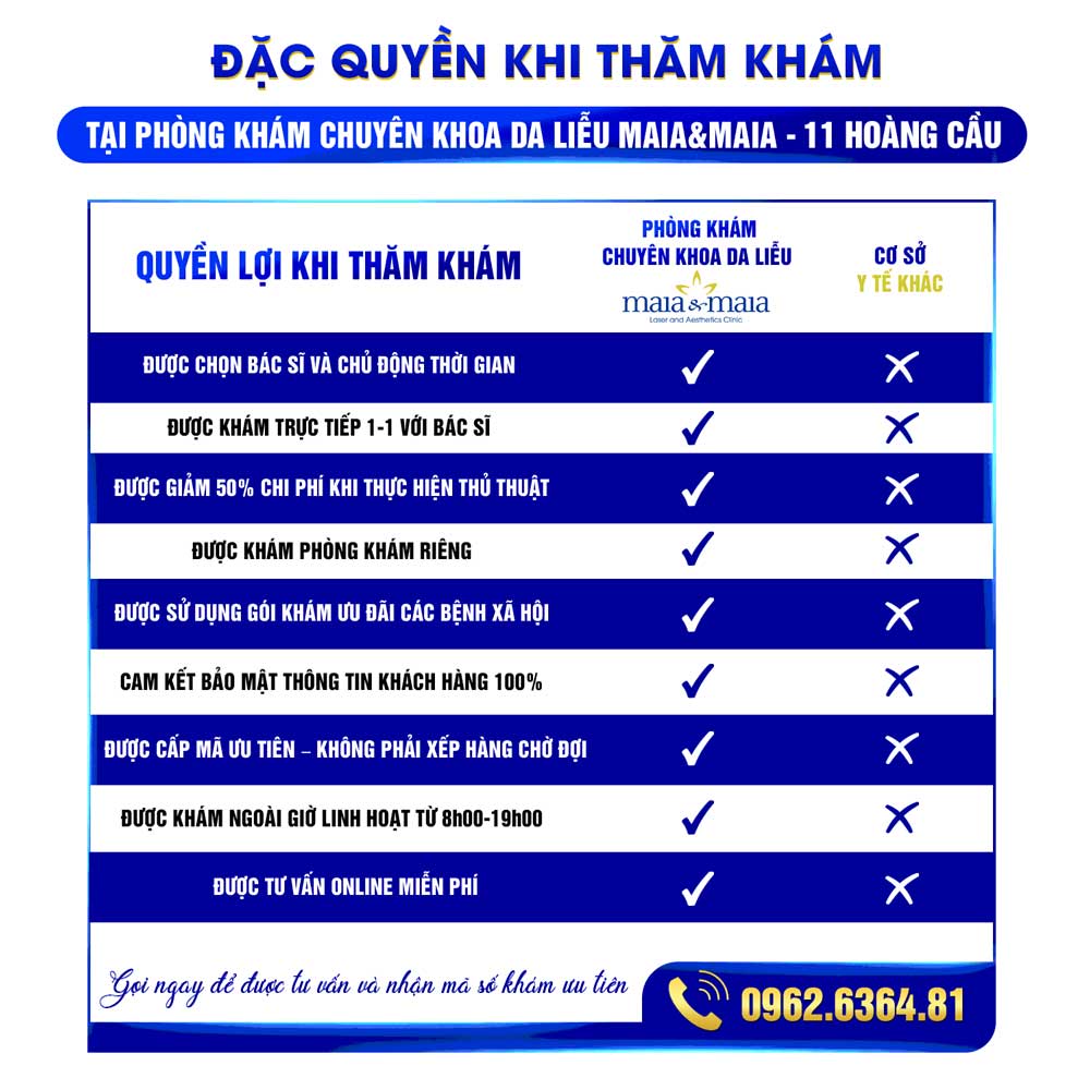 đặc quyền thăm khám