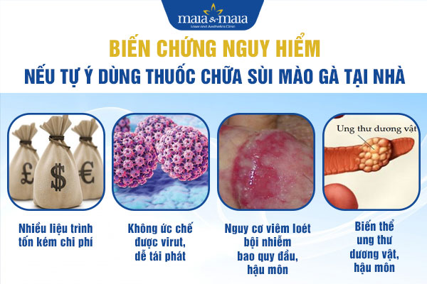 nguy hiểm từ bệnh sùi mào gà